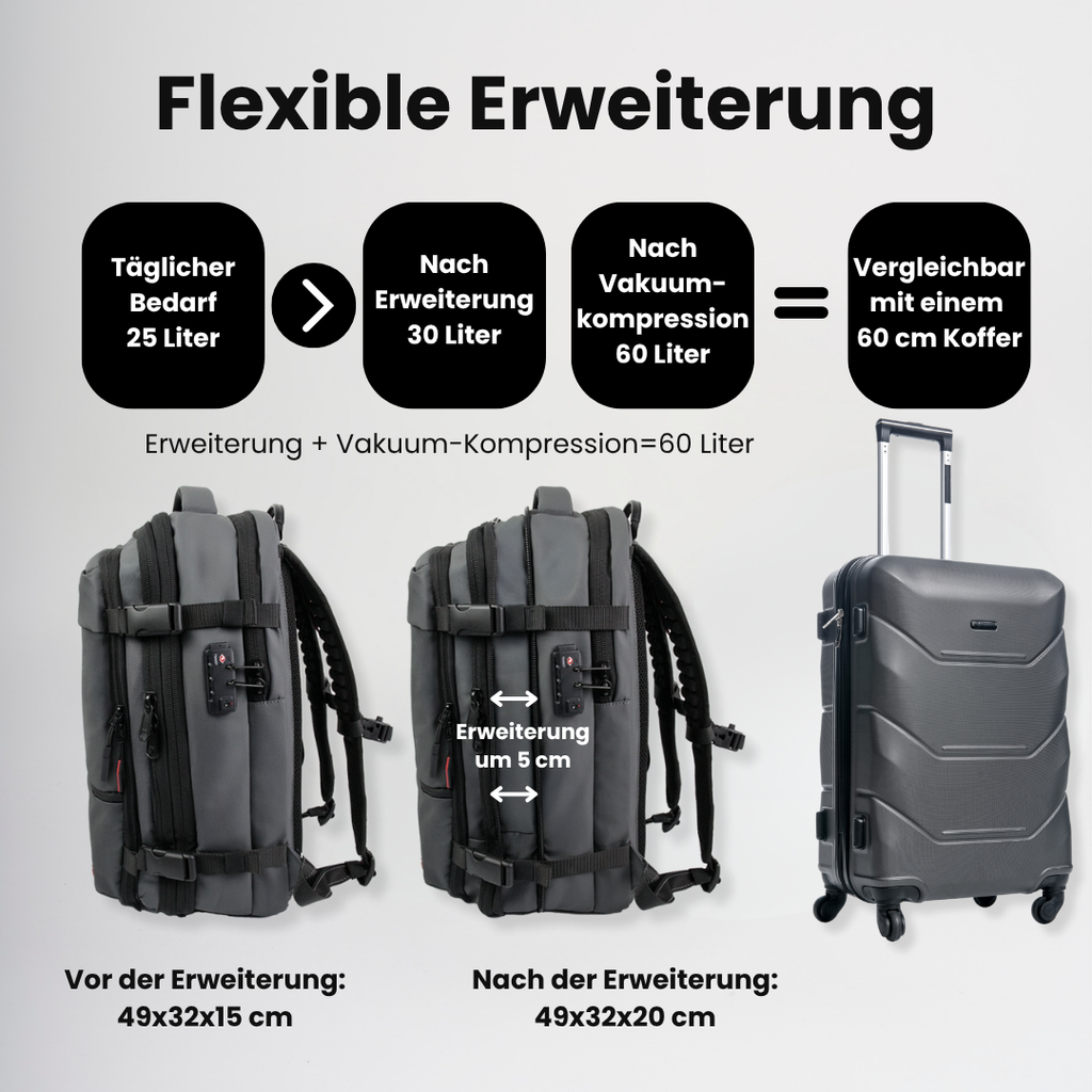 ReiseWunder MAXI Vakuum Reiserucksack